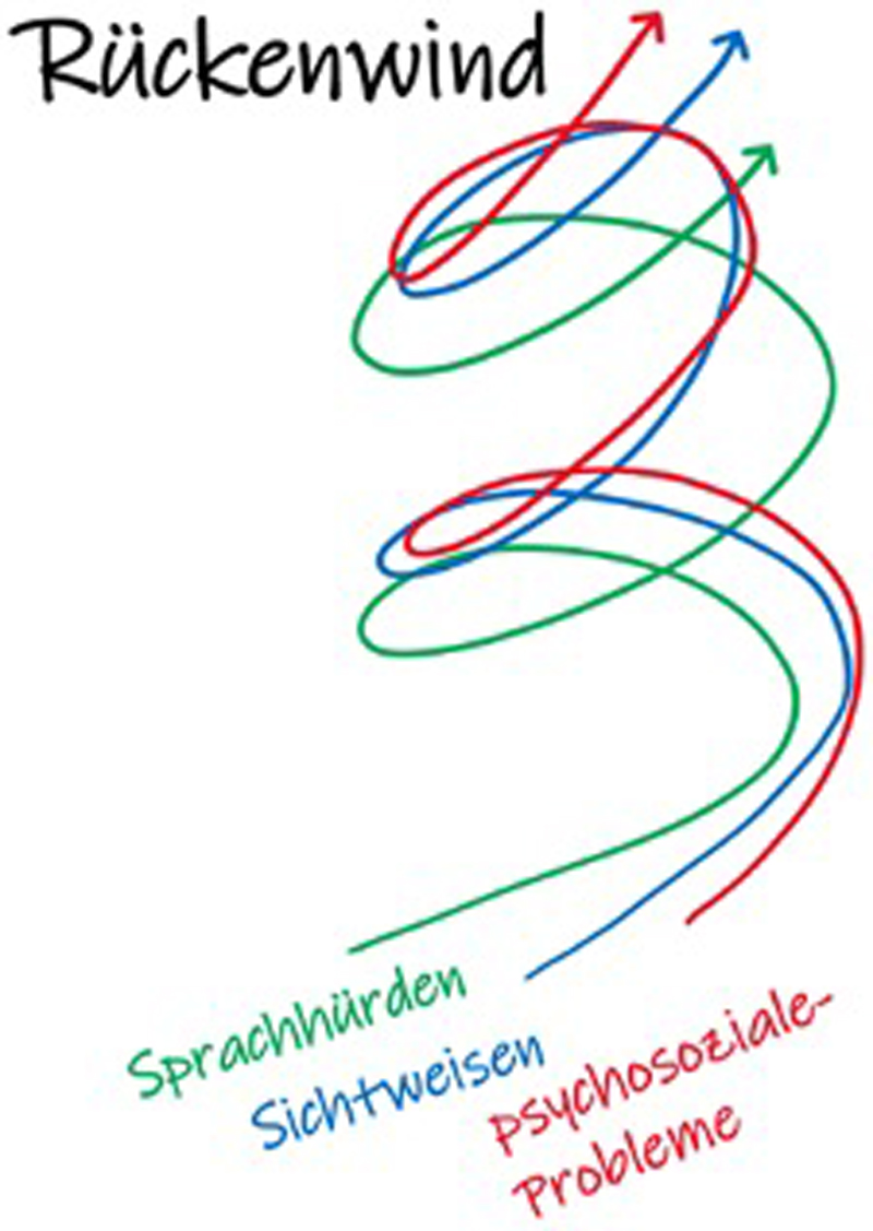 Grafik_Ergebnisse_4 Grafik_Ergebnisse_4